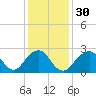Moriches Inlet tide chart for Tuesday, January 30, 2024