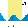 Moriches Inlet tide chart for Friday, March 15, 2024