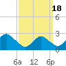 Moriches Inlet tide chart for Monday, March 18, 2024