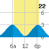 Moriches Inlet tide chart for Friday, March 22, 2024