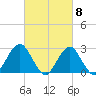 Moriches Inlet tide chart for Friday, March 8, 2024