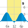 Moriches Inlet tide chart for Saturday, March 9, 2024