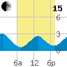 Moriches Inlet tide chart for Monday, April 15, 2024