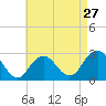 Moriches Inlet tide chart for Saturday, April 27, 2024