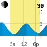Moriches Inlet tide chart for Thursday, May 30, 2024