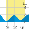 Moriches Inlet tide chart for Tuesday, June 11, 2024