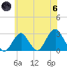Moriches Inlet tide chart for Thursday, June 6, 2024