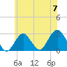 Moriches Inlet tide chart for Friday, June 7, 2024