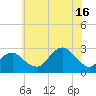 Moriches Inlet tide chart for Tuesday, July 16, 2024