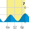Moriches Inlet tide chart for Sunday, July 7, 2024