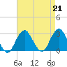 Moriches Inlet tide chart for Wednesday, August 21, 2024