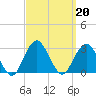 Moriches Inlet tide chart for Friday, September 20, 2024