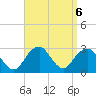 Moriches Inlet tide chart for Friday, September 6, 2024