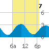 Moriches Inlet tide chart for Saturday, September 7, 2024