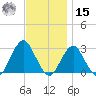 Moriches Inlet tide chart for Friday, November 15, 2024