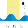 Moriches Inlet tide chart for Wednesday, November 6, 2024