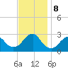Moriches Inlet tide chart for Friday, November 8, 2024