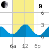 Moriches Inlet tide chart for Saturday, November 9, 2024