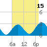 Moriches Inlet tide chart for Tuesday, April 15, 2025