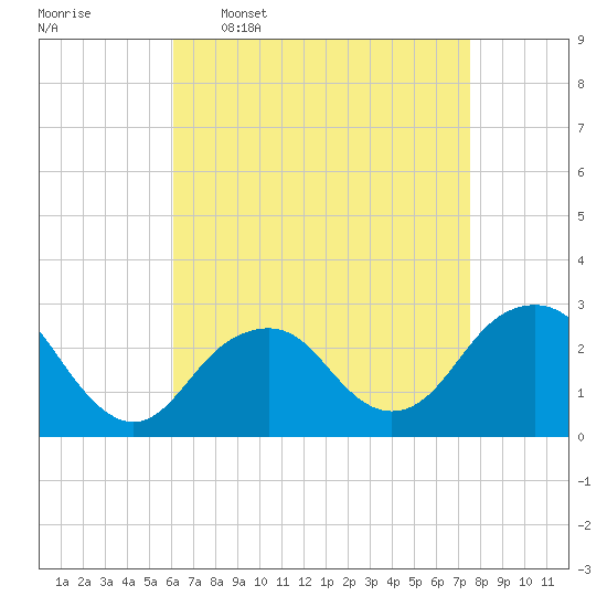 Moriches Inlet tide chart for Thursday, April 17, 2025