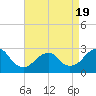 Moriches Inlet tide chart for Saturday, April 19, 2025