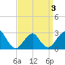 Moriches Inlet tide chart for Thursday, April 3, 2025