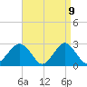 Moriches Inlet tide chart for Wednesday, April 9, 2025
