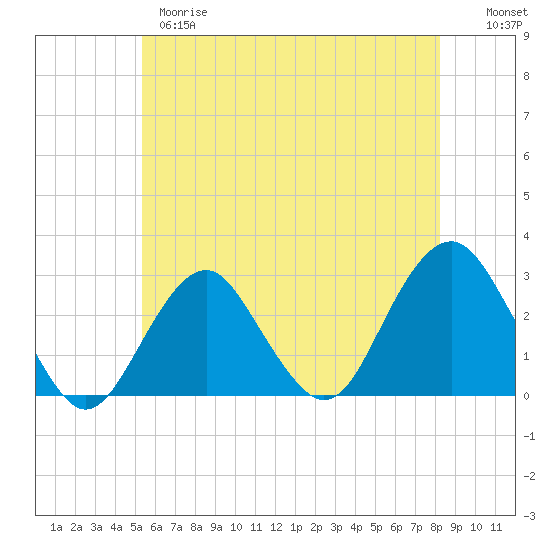Moriches Inlet tide chart for Wednesday, May 28, 2025