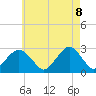 Moriches Inlet tide chart for Thursday, May 8, 2025