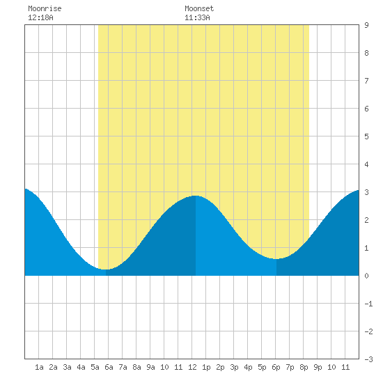Moriches Inlet tide chart for Tuesday, June 17, 2025