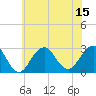 Moriches Inlet tide chart for Tuesday, July 15, 2025
