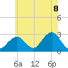 Moriches Inlet tide chart for Tuesday, July 8, 2025