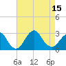 Moriches Inlet tide chart for Friday, August 15, 2025