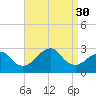 Moriches Inlet tide chart for Saturday, August 30, 2025