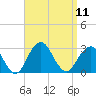 Moriches Inlet tide chart for Thursday, September 11, 2025