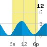 Moriches Inlet tide chart for Friday, September 12, 2025