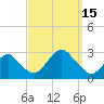 Moriches Inlet tide chart for Monday, September 15, 2025