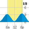 Moriches Inlet tide chart for Friday, September 19, 2025
