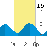 Moriches Inlet tide chart for Wednesday, October 15, 2025