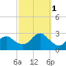 Moriches Inlet tide chart for Wednesday, October 1, 2025