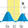 Moriches Inlet tide chart for Thursday, November 6, 2025
