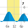 Moriches Inlet tide chart for Friday, November 7, 2025
