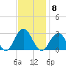 Moriches Inlet tide chart for Saturday, November 8, 2025