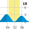 Moriches Inlet tide chart for Thursday, December 18, 2025