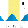 Moriches Inlet tide chart for Thursday, January 8, 2026