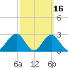 Moriches Inlet tide chart for Monday, March 16, 2026