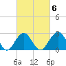 Moriches Inlet tide chart for Friday, March 6, 2026