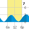 Moriches Inlet tide chart for Saturday, March 7, 2026