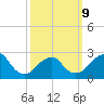 Moriches Inlet tide chart for Monday, March 9, 2026