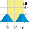 Moriches Inlet tide chart for Wednesday, April 15, 2026